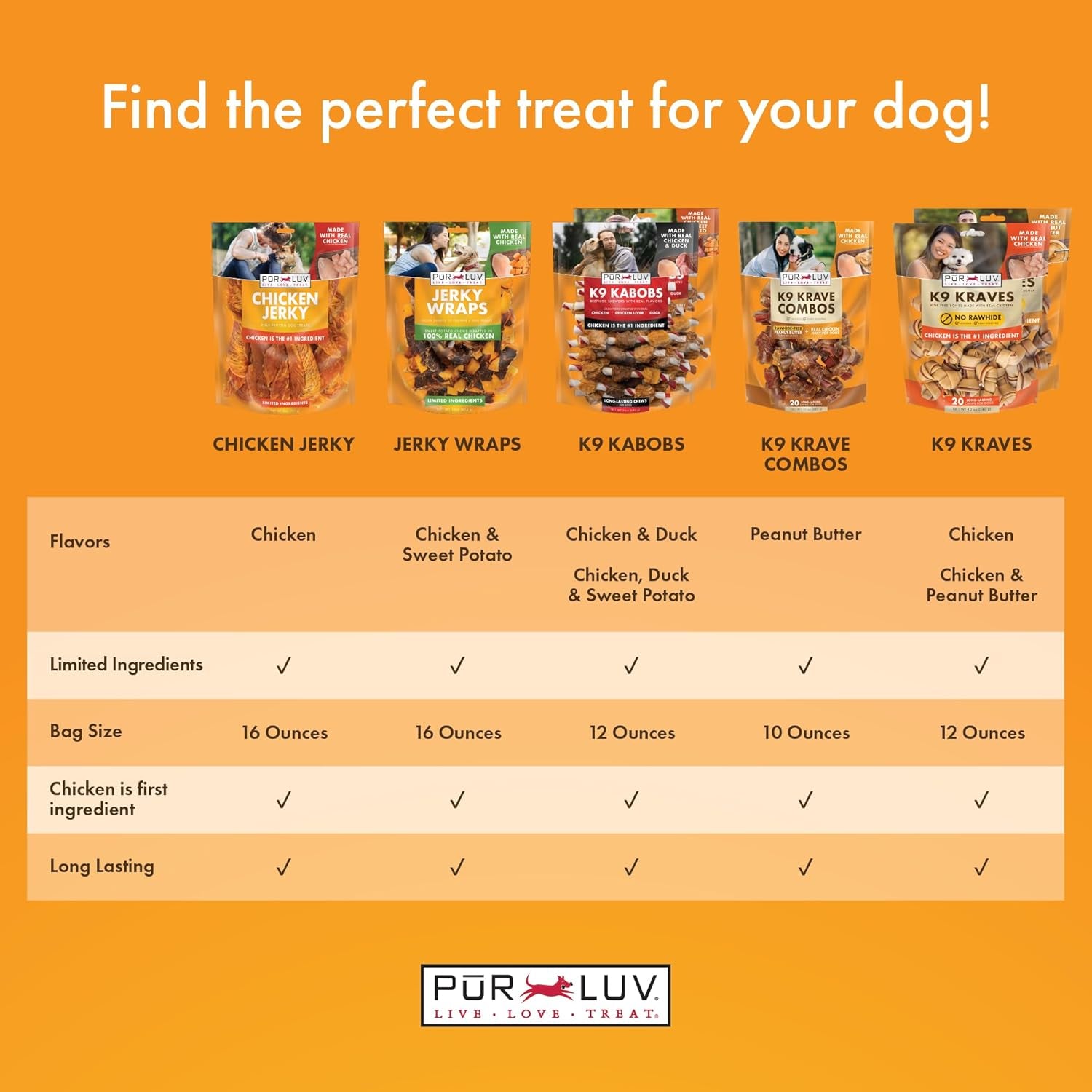 Dog Treats, Chicken & Sweet Potato Jerky Wraps, Made with Real Chicken, 16 Ounces, Rawhide Free, Healthy, Easily Digestible, Long Lasting, High Protein Dog Treat, Satisfies Dog'S Urge to Chew